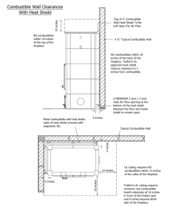 Combustible Wall Heat Shield